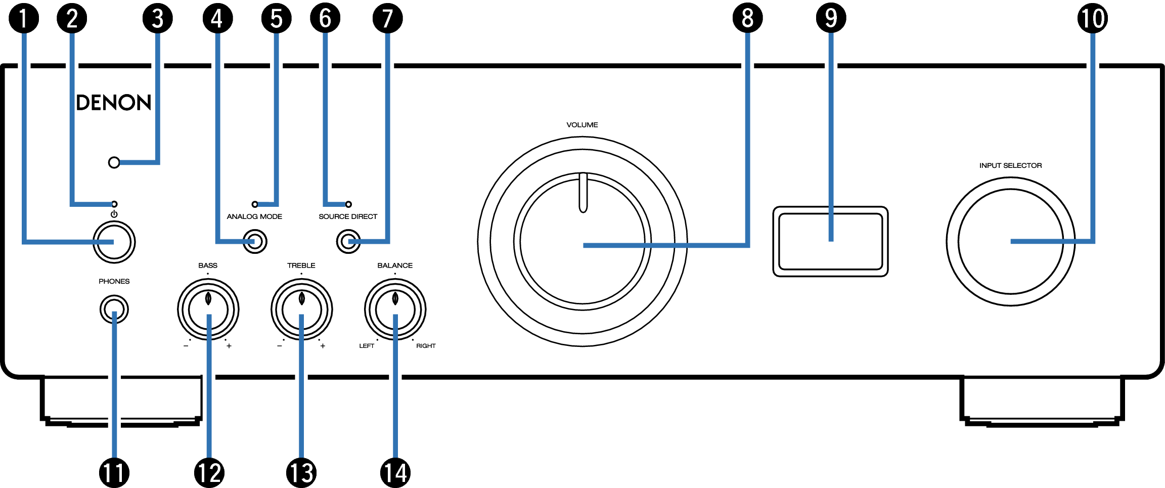 Name Front PMA1600NE